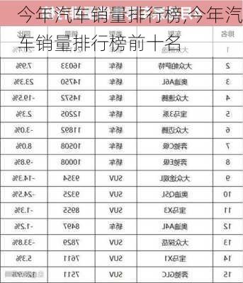 今年汽车销量排行榜,今年汽车销量排行榜前十名