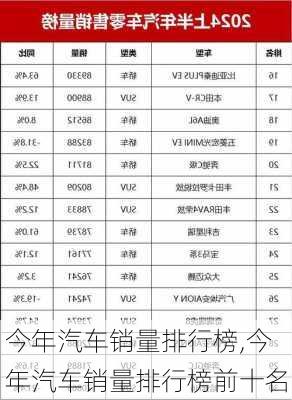 今年汽车销量排行榜,今年汽车销量排行榜前十名