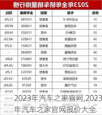 2023年汽车之家官网,2023年汽车之家官网报价大全