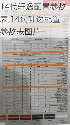 14代轩逸配置参数表,14代轩逸配置参数表图片