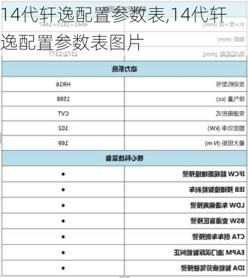 14代轩逸配置参数表,14代轩逸配置参数表图片