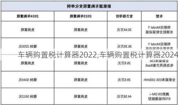 车辆购置税计算器2022,车辆购置税计算器2024