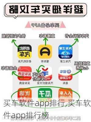 买车软件app排行,买车软件app排行榜