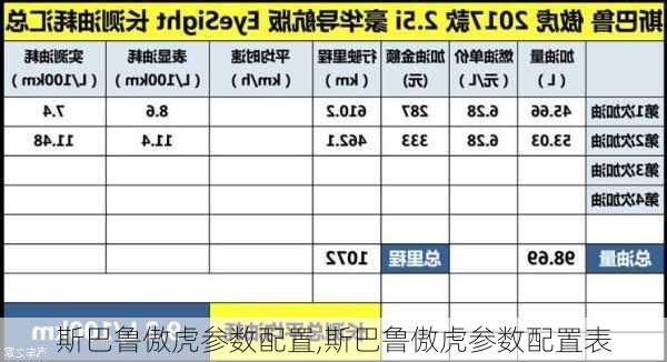 斯巴鲁傲虎参数配置,斯巴鲁傲虎参数配置表