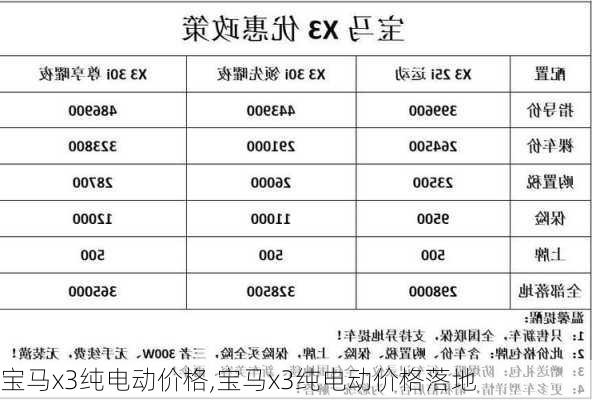 宝马x3纯电动价格,宝马x3纯电动价格落地