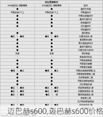 迈巴赫s600,迈巴赫s600价格