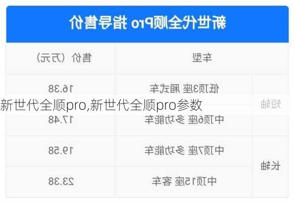 新世代全顺pro,新世代全顺pro参数