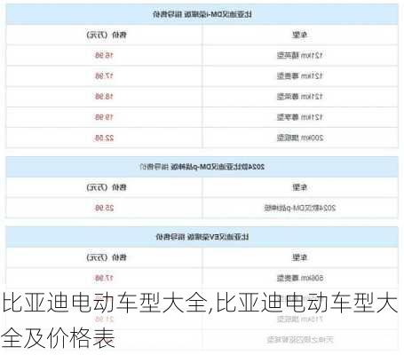 比亚迪电动车型大全,比亚迪电动车型大全及价格表