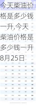 今天柴油价格是多少钱一升,今天柴油价格是多少钱一升8月25日