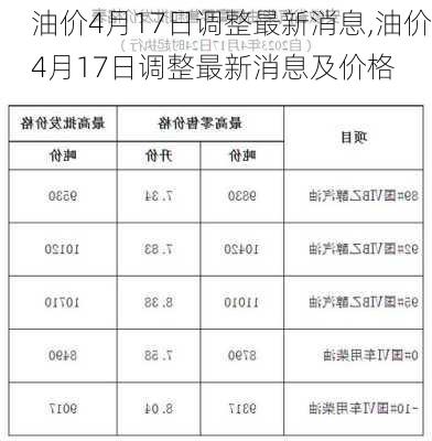 油价4月17日调整最新消息,油价4月17日调整最新消息及价格