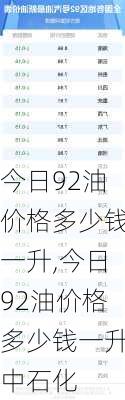 今日92油价格多少钱一升,今日92油价格多少钱一升中石化