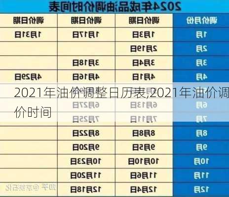 2021年油价调整日历表,2021年油价调价时间