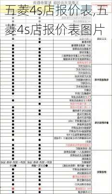 五菱4s店报价表,五菱4s店报价表图片