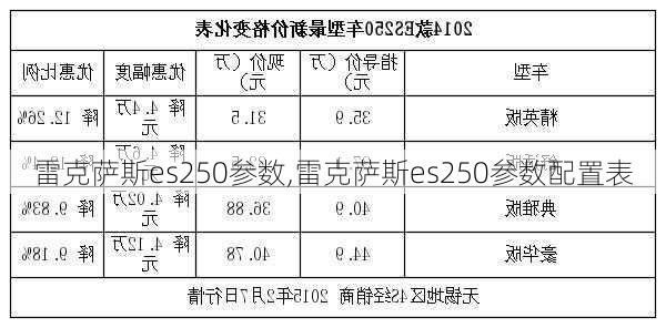 雷克萨斯es250参数,雷克萨斯es250参数配置表