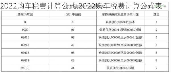 2022购车税费计算公式,2022购车税费计算公式表