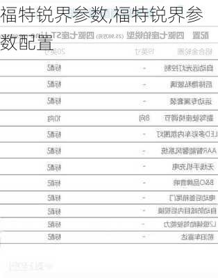 福特锐界参数,福特锐界参数配置