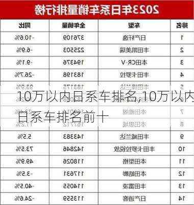 10万以内日系车排名,10万以内日系车排名前十