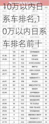 10万以内日系车排名,10万以内日系车排名前十