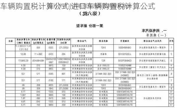 车辆购置税计算公式,进口车辆购置税计算公式