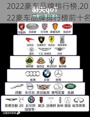 2022豪车品牌排行榜,2022豪车品牌排行榜前十名