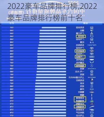 2022豪车品牌排行榜,2022豪车品牌排行榜前十名