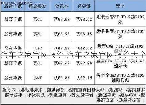 汽车之家官网报价,汽车之家官网报价大全