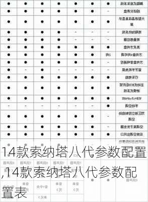 14款索纳塔八代参数配置,14款索纳塔八代参数配置表