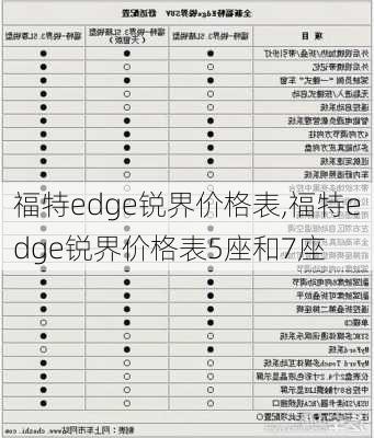 福特edge锐界价格表,福特edge锐界价格表5座和7座