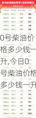 0号柴油价格多少钱一升,今日0号柴油价格多少钱一升