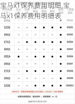 宝马x1保养费用明细,宝马x1保养费用明细表