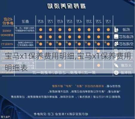 宝马x1保养费用明细,宝马x1保养费用明细表