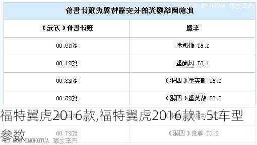 福特翼虎2016款,福特翼虎2016款1.5t车型参数