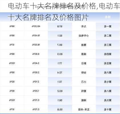 电动车十大名牌排名及价格,电动车十大名牌排名及价格图片