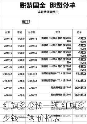 红旗多少钱一辆,红旗多少钱一辆 价格表