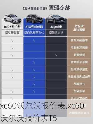 xc60沃尔沃报价表,xc60沃尔沃报价表T5