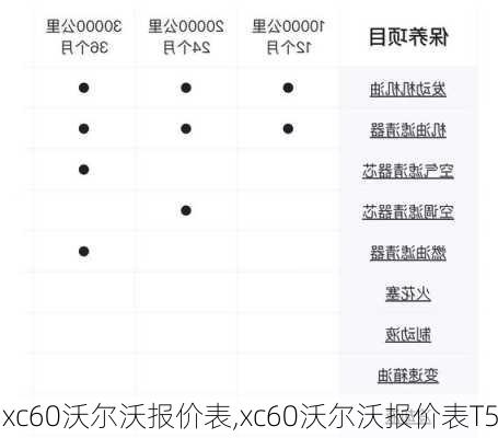 xc60沃尔沃报价表,xc60沃尔沃报价表T5