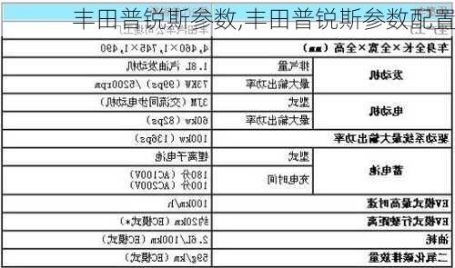 丰田普锐斯参数,丰田普锐斯参数配置