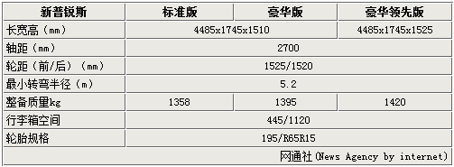 丰田普锐斯参数,丰田普锐斯参数配置