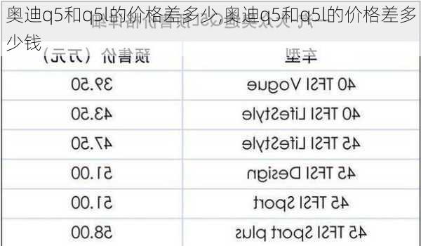 奥迪q5和q5l的价格差多少,奥迪q5和q5l的价格差多少钱