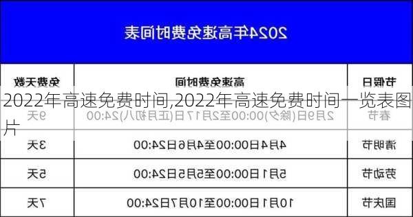 2022年高速免费时间,2022年高速免费时间一览表图片