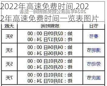 2022年高速免费时间,2022年高速免费时间一览表图片