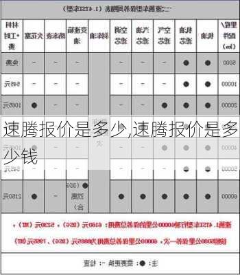 速腾报价是多少,速腾报价是多少钱