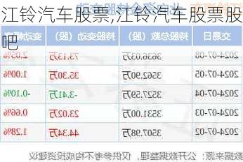 江铃汽车股票,江铃汽车股票股吧