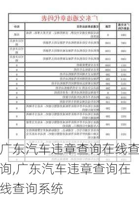 广东汽车违章查询在线查询,广东汽车违章查询在线查询系统