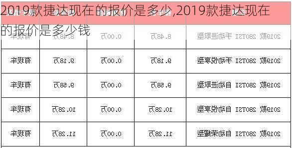 2019款捷达现在的报价是多少,2019款捷达现在的报价是多少钱