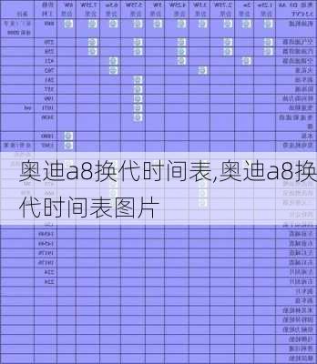 奥迪a8换代时间表,奥迪a8换代时间表图片