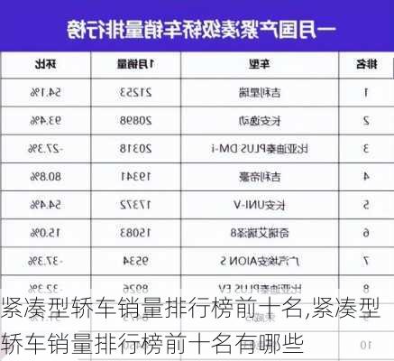 紧凑型轿车销量排行榜前十名,紧凑型轿车销量排行榜前十名有哪些