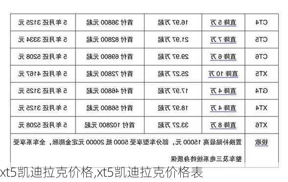 xt5凯迪拉克价格,xt5凯迪拉克价格表