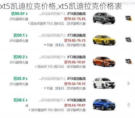 xt5凯迪拉克价格,xt5凯迪拉克价格表