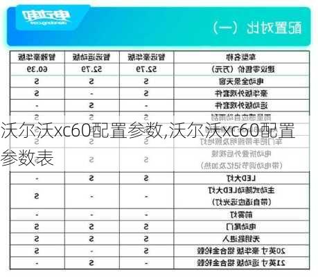 沃尔沃xc60配置参数,沃尔沃xc60配置参数表